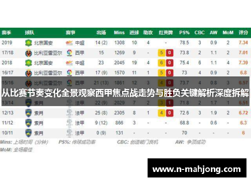 从比赛节奏变化全景观察西甲焦点战走势与胜负关键解析深度拆解 从比赛节奏变化全景观察西甲焦点战走势与胜负关键解析深度拆解