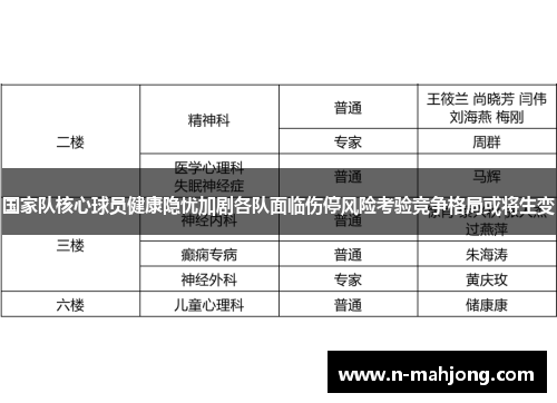 国家队核心球员健康隐忧加剧各队面临伤停风险考验竞争格局或将生变 国家队核心球员健康隐忧加剧各队面临伤停风险考验竞争格局或将生变