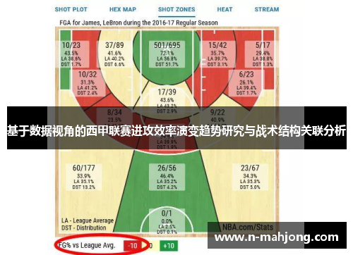 基于数据视角的西甲联赛进攻效率演变趋势研究与战术结构关联分析 基于数据视角的西甲联赛进攻效率演变趋势研究与战术结构关联分析