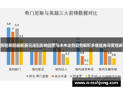 探秘英超最新赛况背后影响因素与未来走势趋势解析多维视角深度观察 探秘英超最新赛况背后影响因素与未来走势趋势解析多维视角深度观察