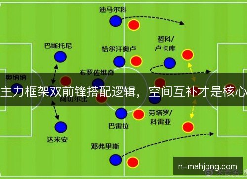 主力框架双前锋搭配逻辑,空间互补才是核心 主力框架双前锋搭配逻辑,空间互补才是核心